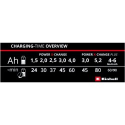 EINHELL POWER-X-CHANGE Ātrās uzlādes akumulatoru lādētājs 18 V 4A EINHELL POWER-X-CHANGE Ātrās uzlādes akumulatoru lādētājs 18 V 4A